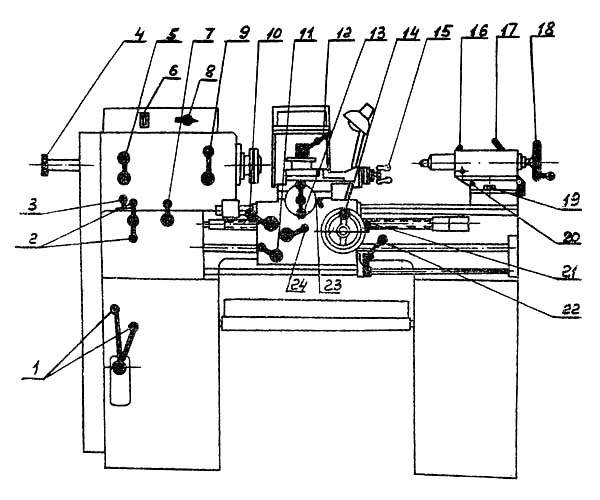 Органи керування універсального токарно-гвинторізним верстатом 1У61